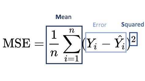 mean absolute error and mean squared error