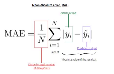 mean absolute error python