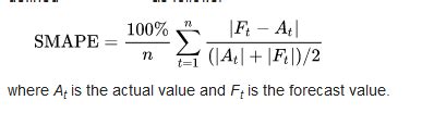 mean absolute error python numpy