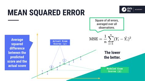 mean absolute error vs root mean squared error