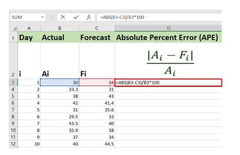 mean absolute percentage error calculation example