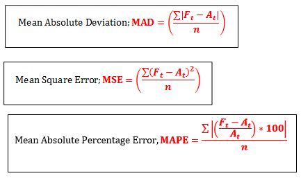 mean absolute percentage error in forecasting
