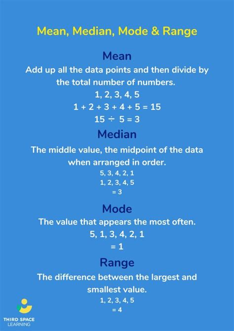 mean median mode data set example
