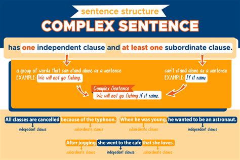 meaning and example of complex sentence