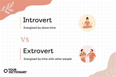meaning of introvert and extrovert