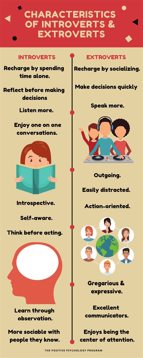 meaning of introvert and extrovert in swahili