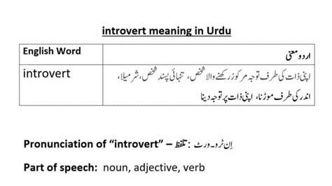 meaning of introvert in urdu