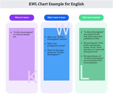 Meaning Of Kwl Chart