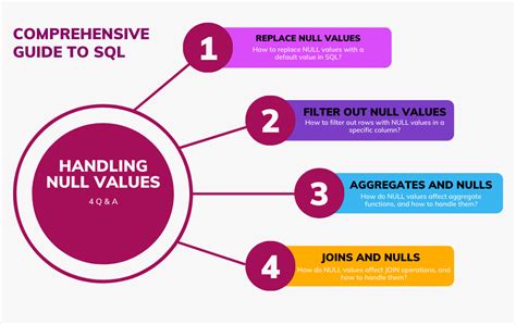 meaning of null value as used in database