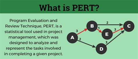 meaning of program evaluation and review technique