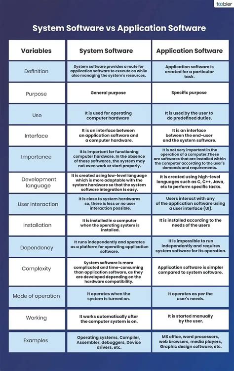 meaning of system software and application software