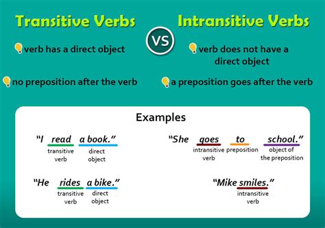 meaning of transitive and intransitive verbs in english