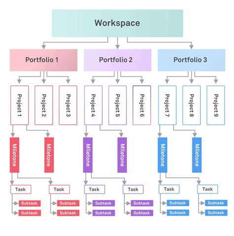 meaning of work breakdown structure in project management