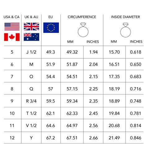 Measure Ring Size Chart