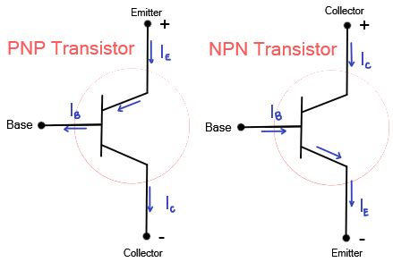 mechanism of current flow in pnp and npn transistor