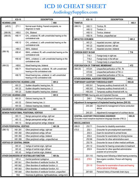medical coding codes list