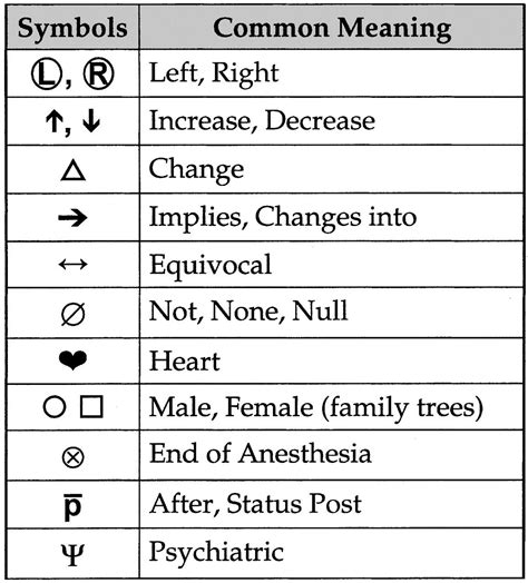medical coding symbols