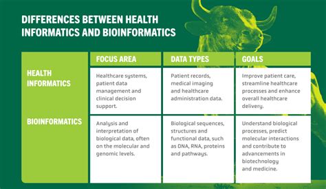 medical informatics vs health informatics