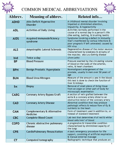 medical terms used in medical billing and coding