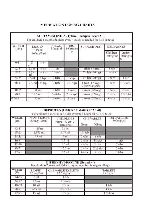 Medication dosage chart