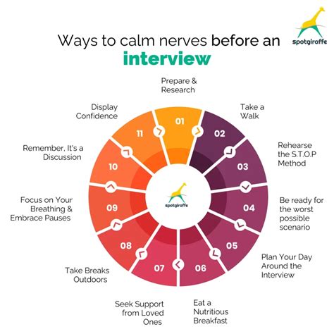 medicine to calm nerves before interview