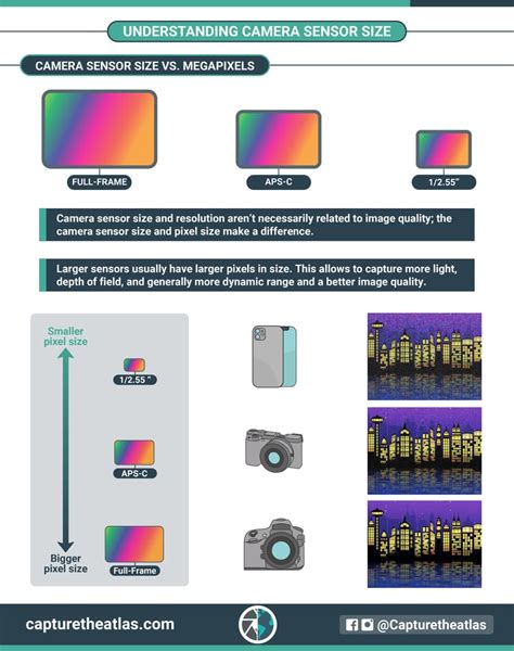megapixel camera sensor