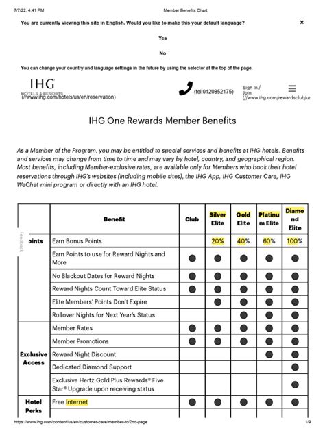 CGV member benefits