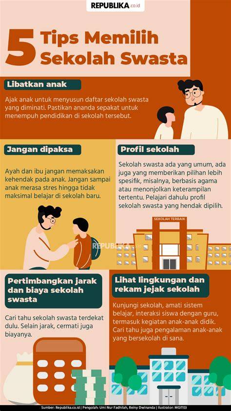 Memilih Sekolah
