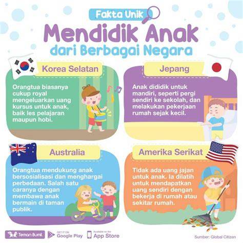 mendidik anak