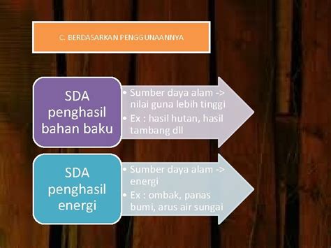 menekan ketergantungan pada bahan baku sumber daya alam