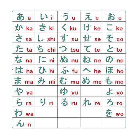 Menerapkan Huruf Kanji dalam Kalimat