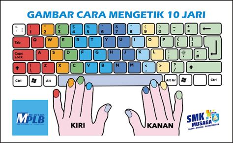 mengetik