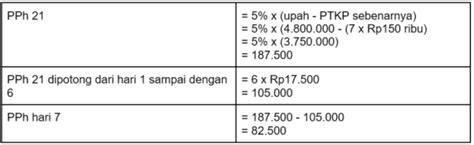 Menghitung PPh 21