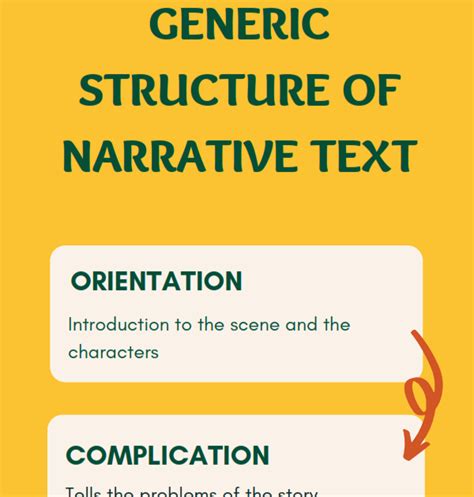 mention and explain the generic structure of a narrative text
