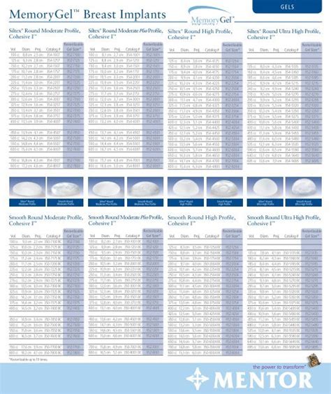 Mentor Memory Gel Implants Size Chart