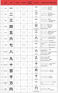 menulis huruf kanji 3