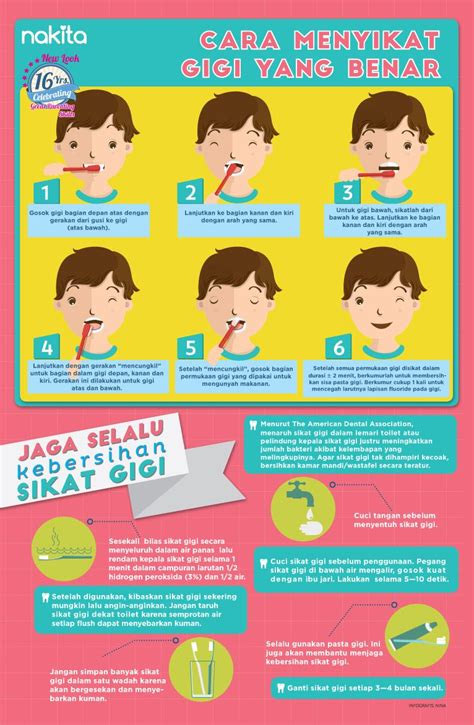 menyikat gigi