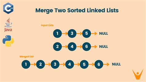 merge two sorted linked lists