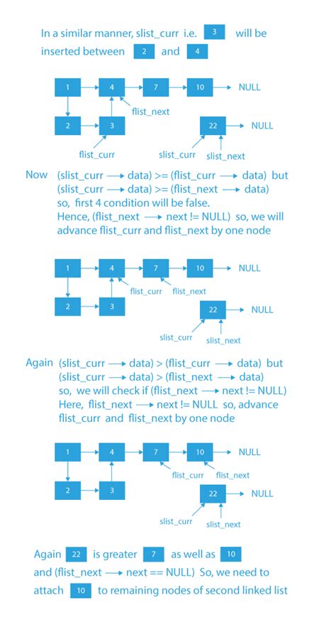merge two sorted linked lists in place