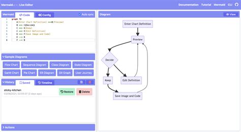 mermaid js examples