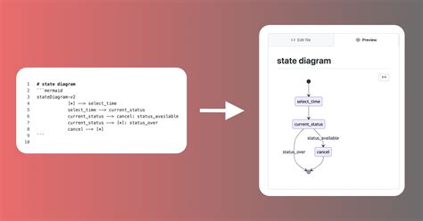 mermaid markdown example