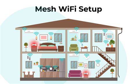 Mesh Access Point System