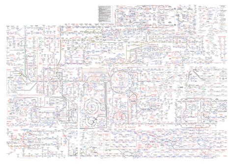 Metabolic Pathways Chart