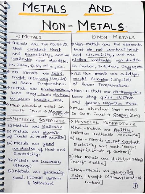 metal and nonmetal class 10 pdf notes