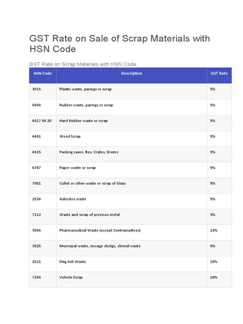 metal scrap hsn code list