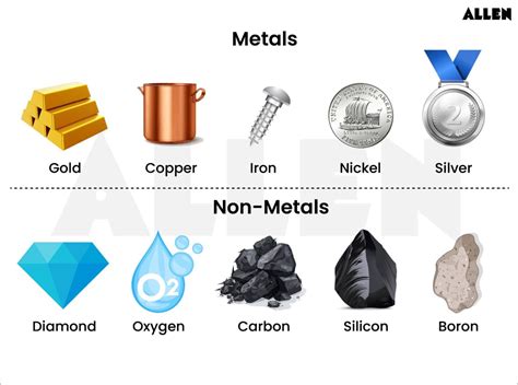metallic and non-metallic materials with examples