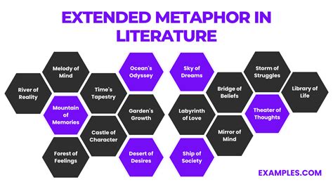 metaphor definition and examples in literature pdf