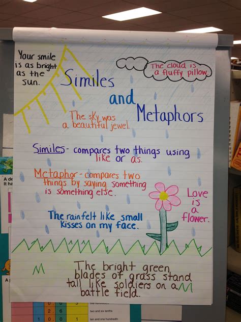 metaphor examples for 4th grade