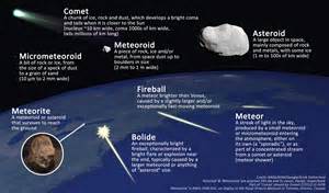Meteoroid di ruang angkasa