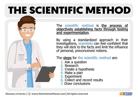method of application meaning